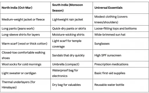 North vs. South: Your Packing Checklist Comparison